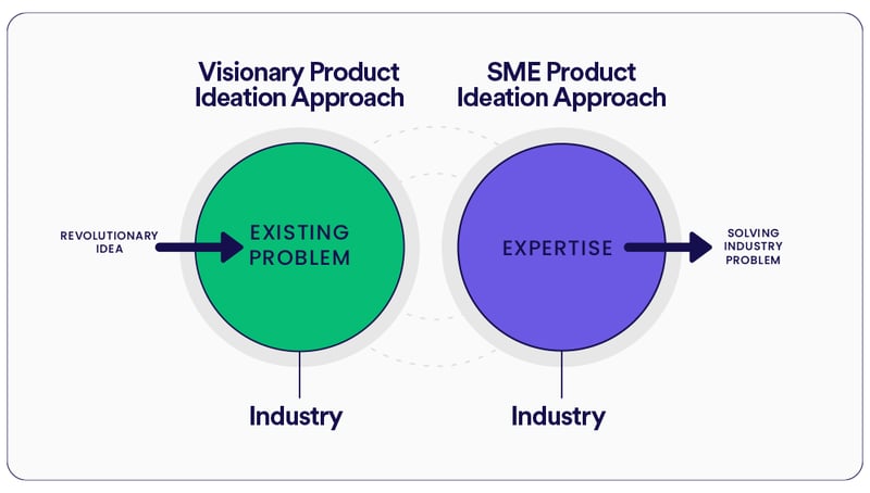 ProductIdeation-coursegraphic3-v1